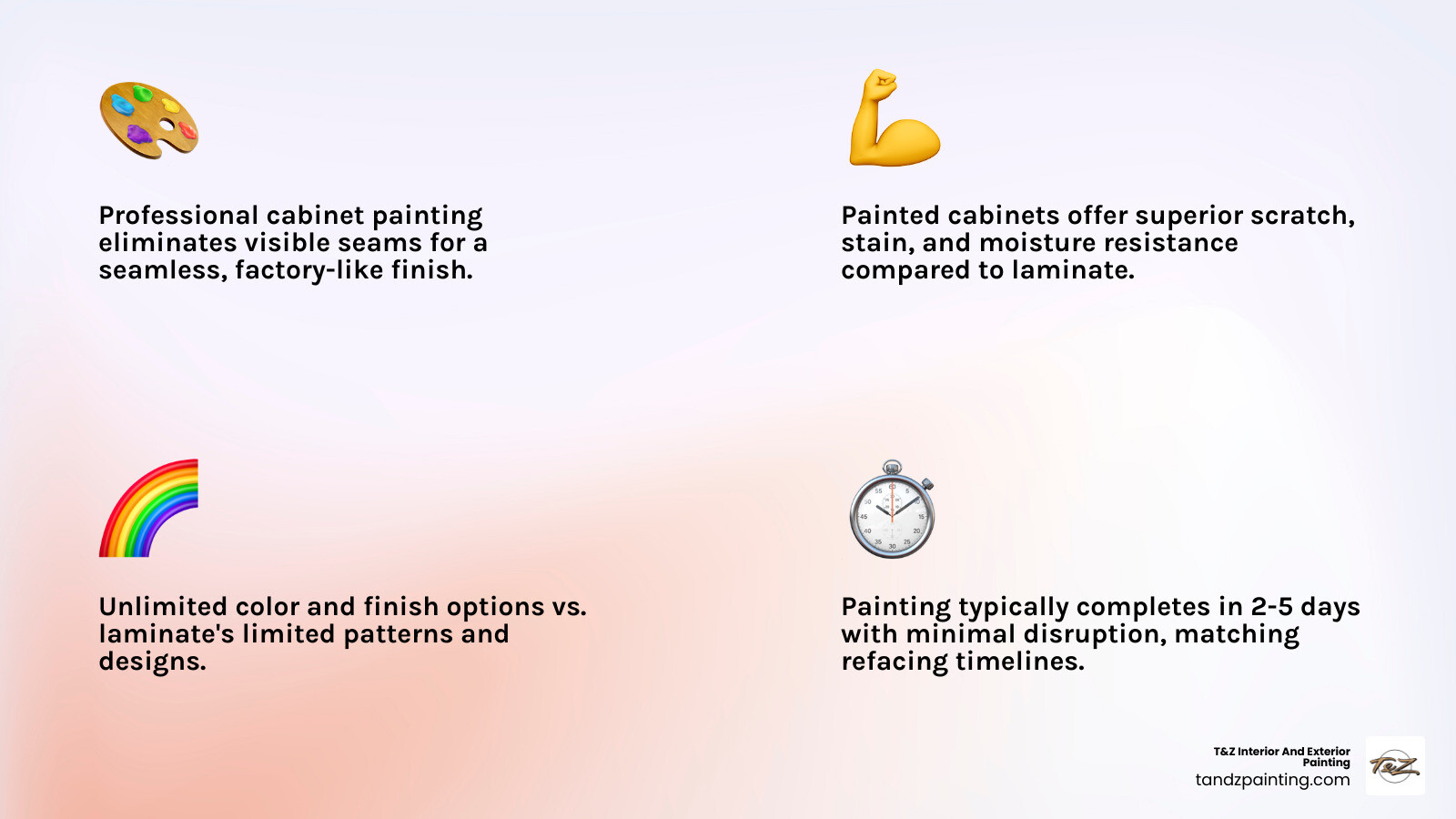 Infographic comparing laminate refacing vs professional cabinet painting: process, durability, design options - laminate
