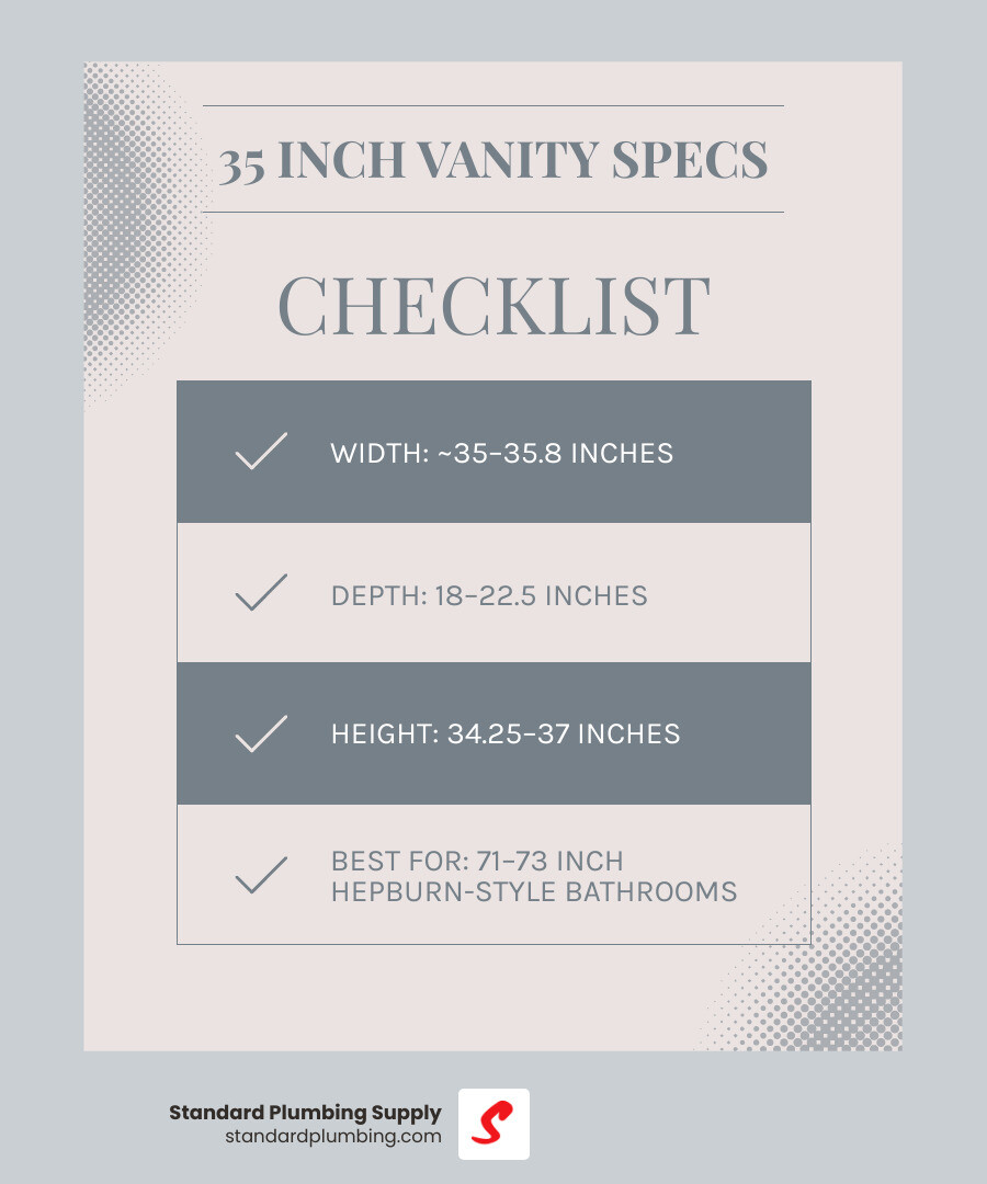Infographic showing 35 inch vanity dimensions, sink types, finishes, and price ranges - 35 inch vanity infographic