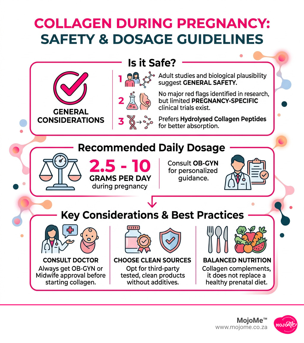 infographic showing collagen safety and dosage guidelines for pregnant women - can you take collagen pills while pregnant infographic showing collagen safety and dosage guidelines for pregnant women - can you take collagen pills while pregnant