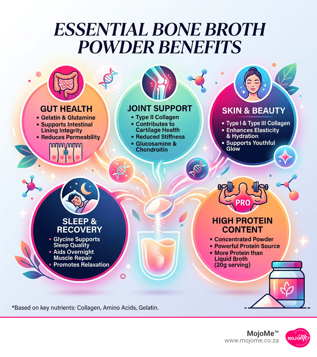 Bone broth powder benefits infographic: gut health, joints, skin, sleep and protein content overview - bone broth powder Bone broth powder benefits infographic: gut health, joints, skin, sleep and protein content overview - bone broth powder