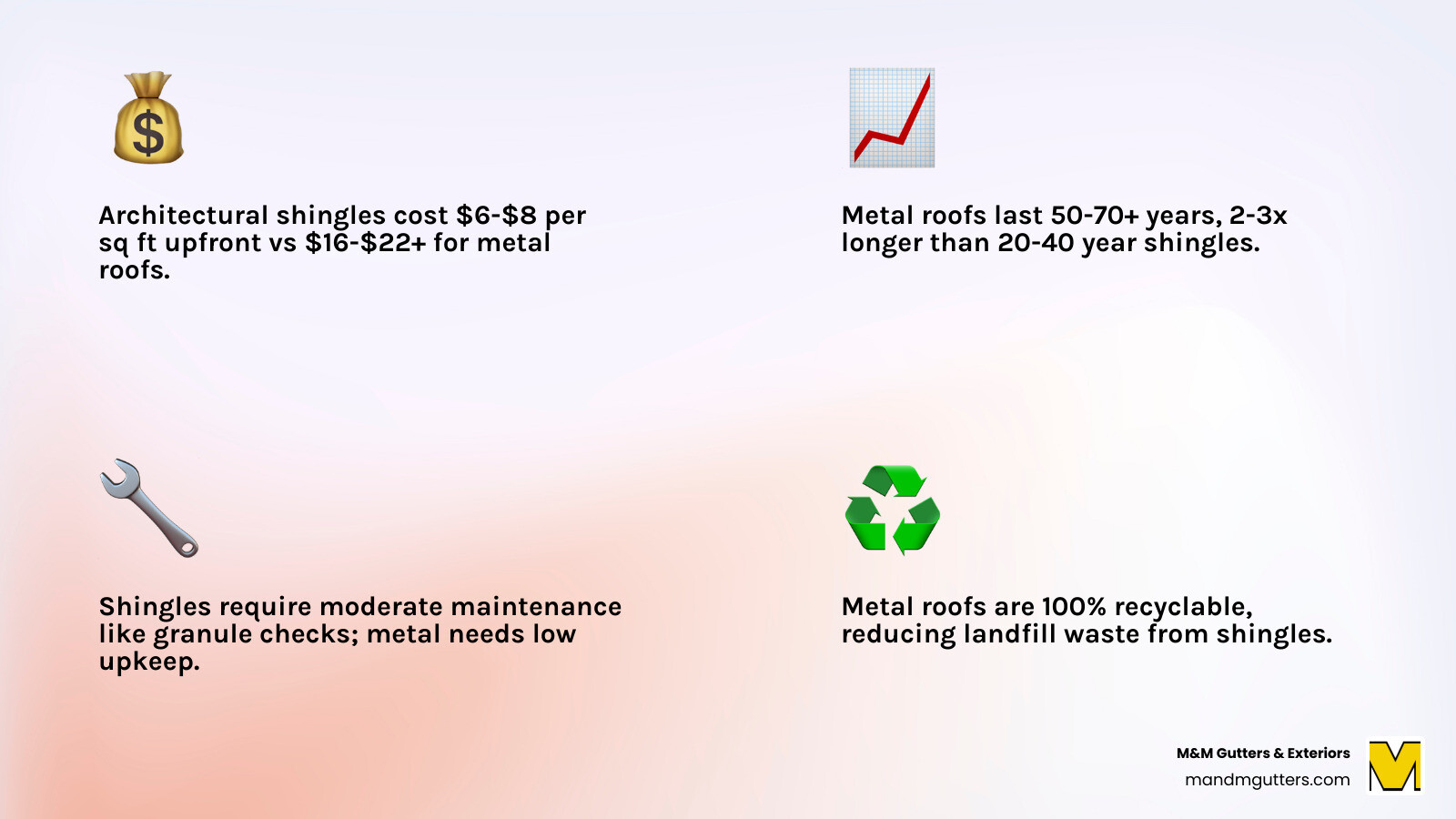 comparison infographic of architectural shingles vs metal roof showing cost lifespan maintenance and eco impact comparison infographic of architectural shingles vs metal roof showing cost lifespan maintenance and eco impact