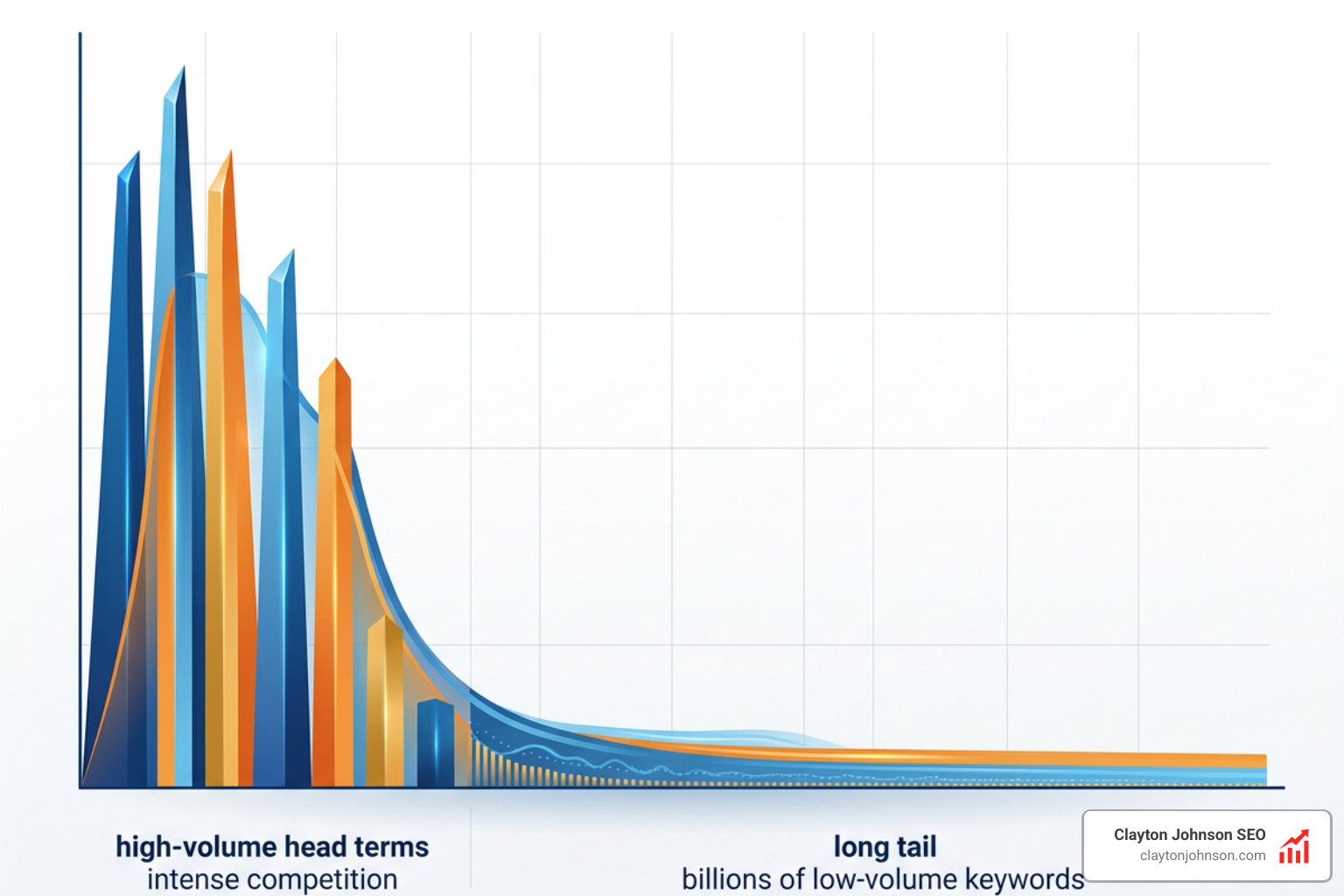 Search demand curve showing head terms vs long tail distribution - long tail keyword checklist Search demand curve showing head terms vs long tail distribution - long tail keyword checklist