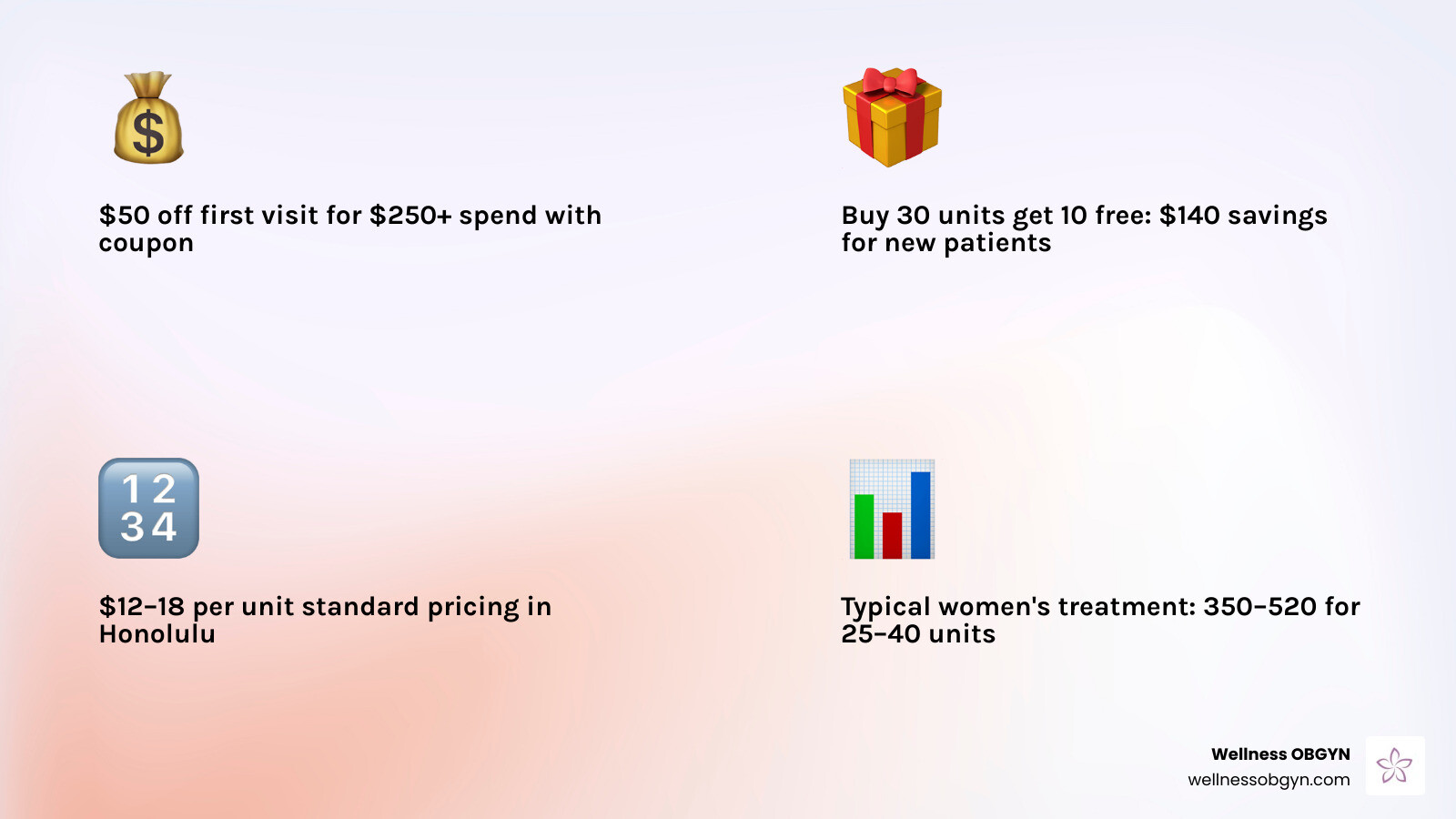 Infographic showing Honolulu Botox specials, pricing per unit, and typical unit needs by treatment area - botox special Infographic showing Honolulu Botox specials, pricing per unit, and typical unit needs by treatment area - botox special