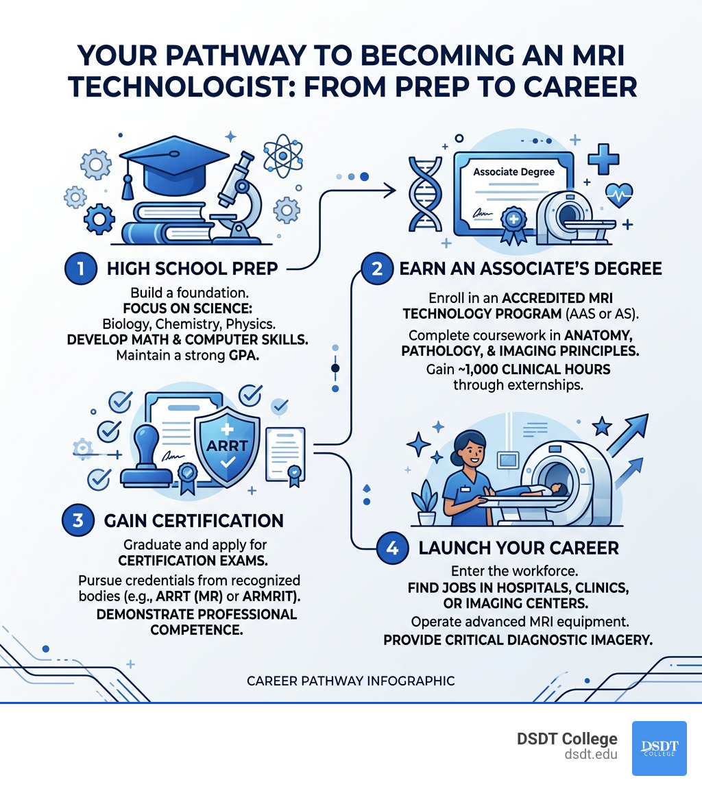 Steps to become an MRI technologist: from high school prep to associate degree, certification, and career entry Steps to become an MRI technologist: from high school prep to associate degree, certification, and career entry