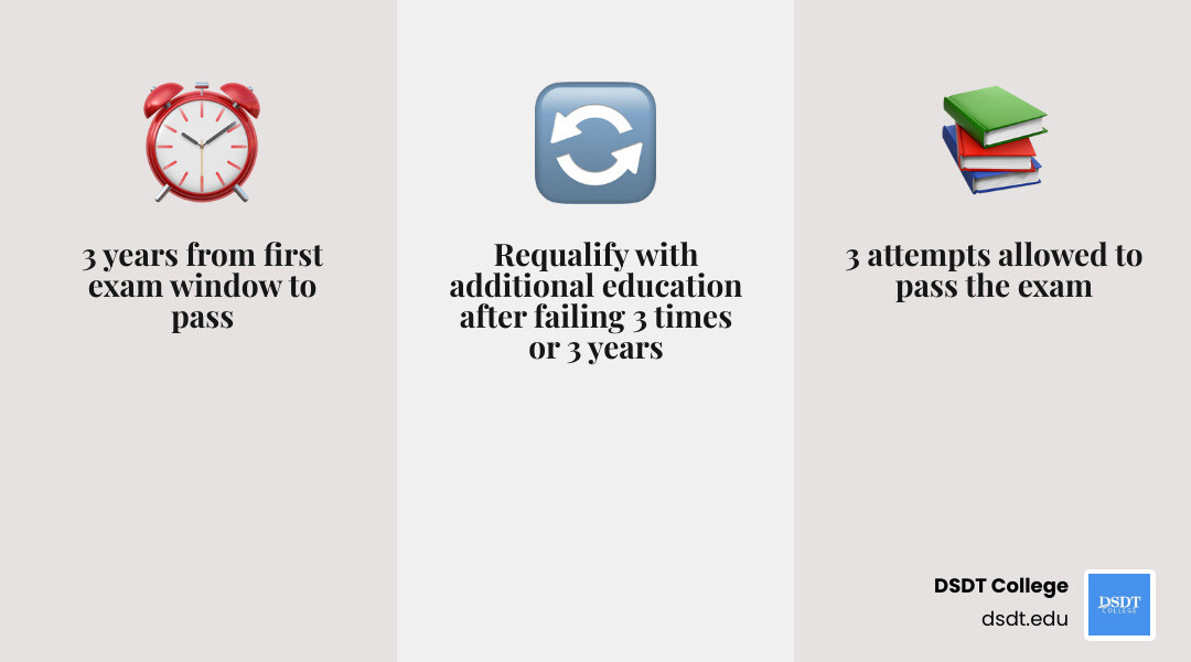 Infographic showing the 3-3-3 rule: 3 years to apply, 3 attempts, 3 years to pass - how to get ARRT certified infographic