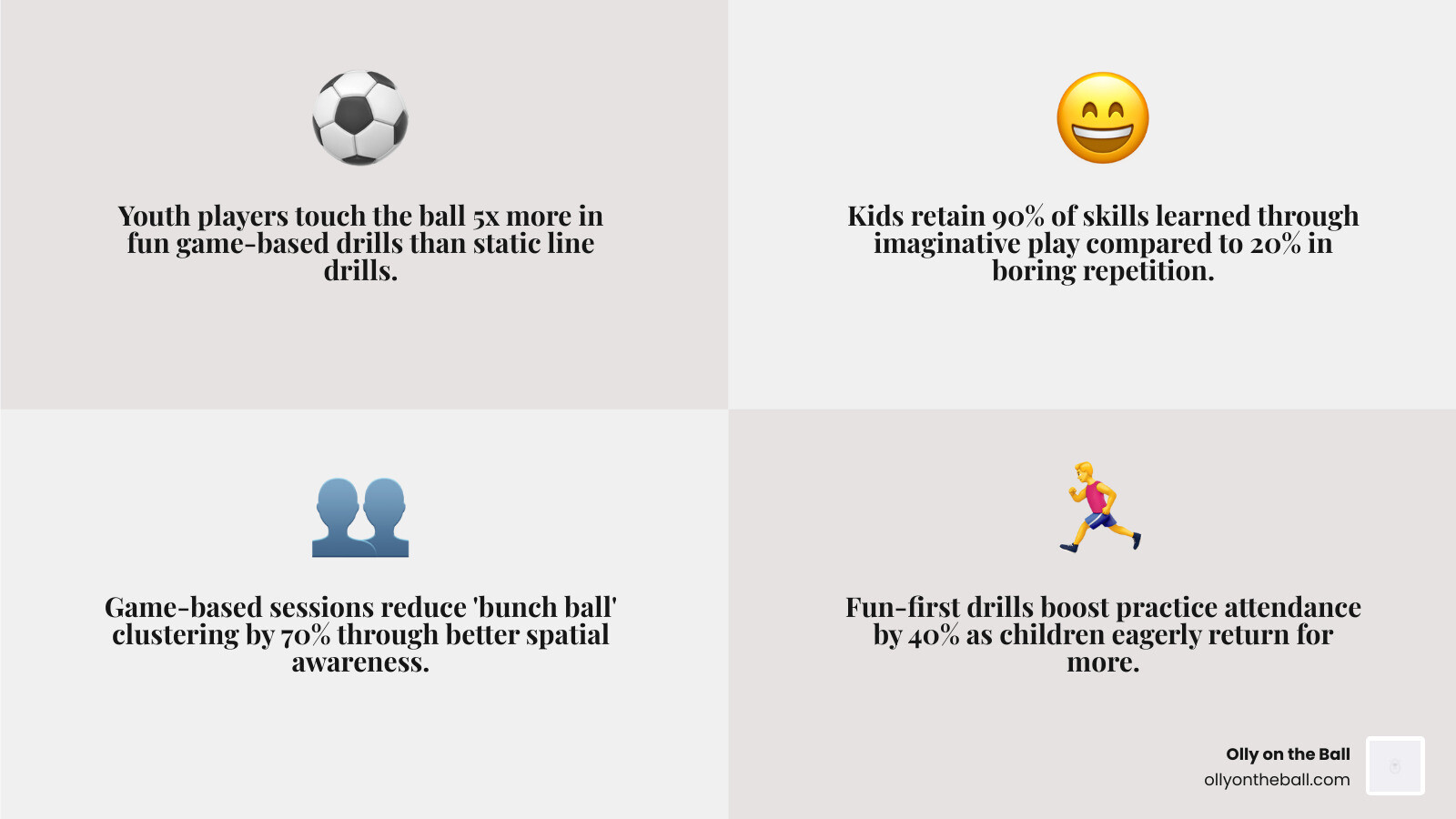 4 pillars of youth soccer development: dribbling, passing, 1v1 battles, and game-based conditioning - youth soccer drills 4 pillars of youth soccer development: dribbling, passing, 1v1 battles, and game-based conditioning - youth soccer drills