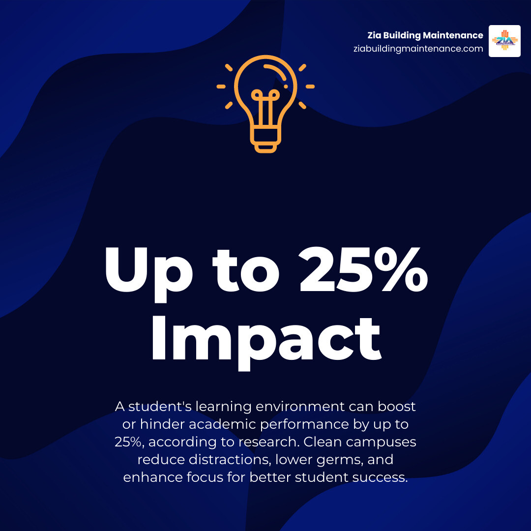 Infographic showing the link between campus cleanliness and student learning performance - University cleaning services Infographic showing the link between campus cleanliness and student learning performance - University cleaning services