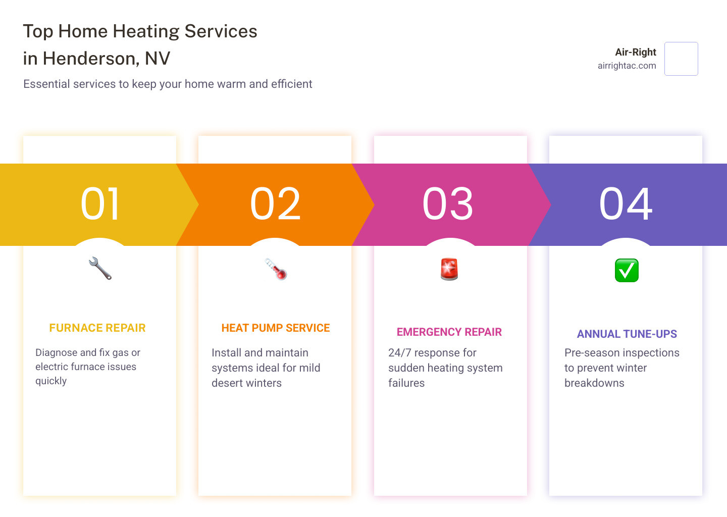 Infographic showing top home heating services in Henderson NV with icons for each service type - home heating service in Infographic showing top home heating services in Henderson NV with icons for each service type - home heating service in