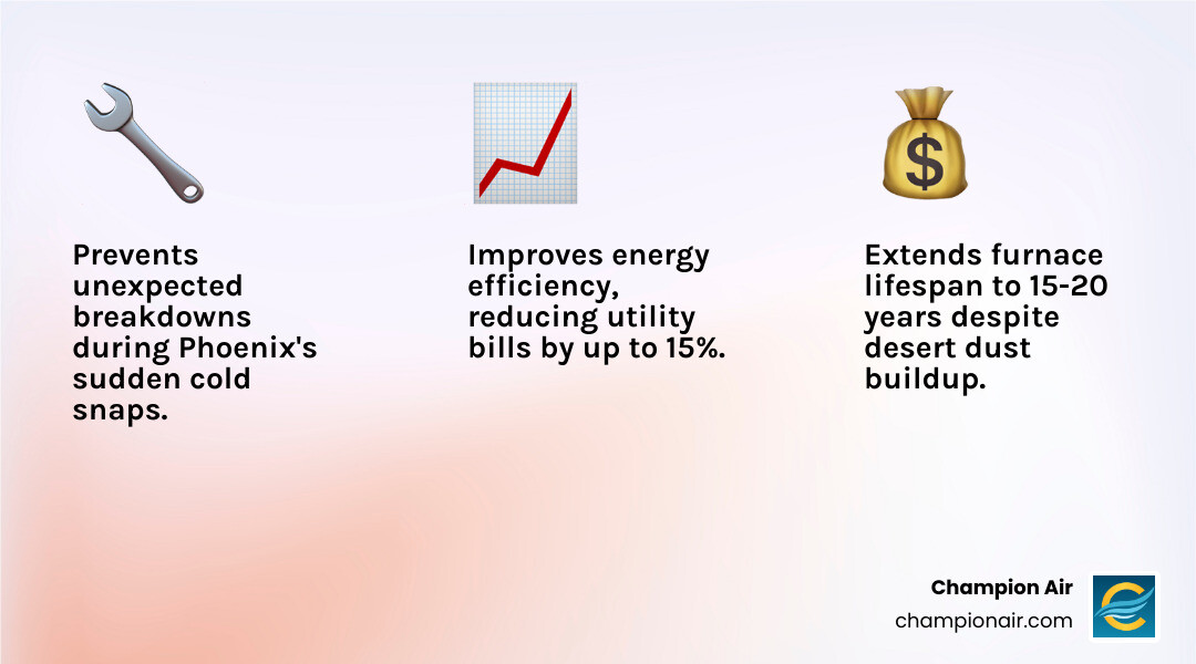 Infographic showing the key benefits of annual furnace tune-ups for Phoenix, AZ homeowners - furnace maintenance best in