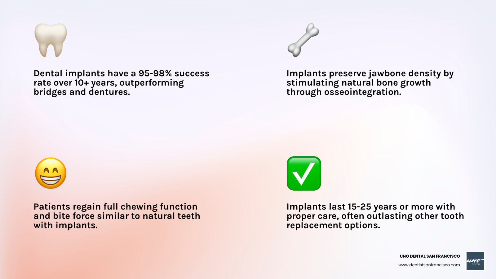 infographic showing dental implant success rates and benefits like bone preservation - Free implant consultation infographic infographic showing dental implant success rates and benefits like bone preservation - Free implant consultation infographic