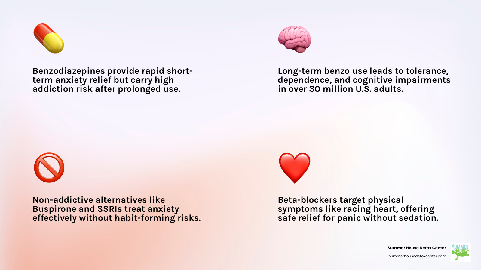 Infographic showing benzodiazepine effects on CNS vs non-addictive alternatives comparison - alternative to benzos