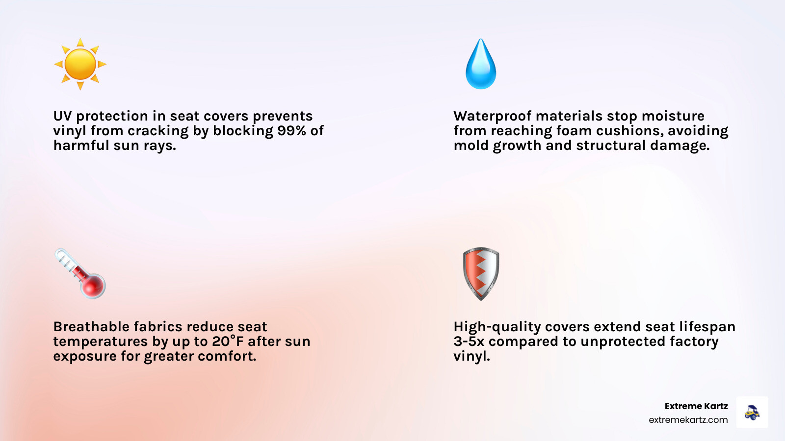 Infographic comparing the longevity and comfort of factory seats versus those protected by high-quality marine-grade covers
