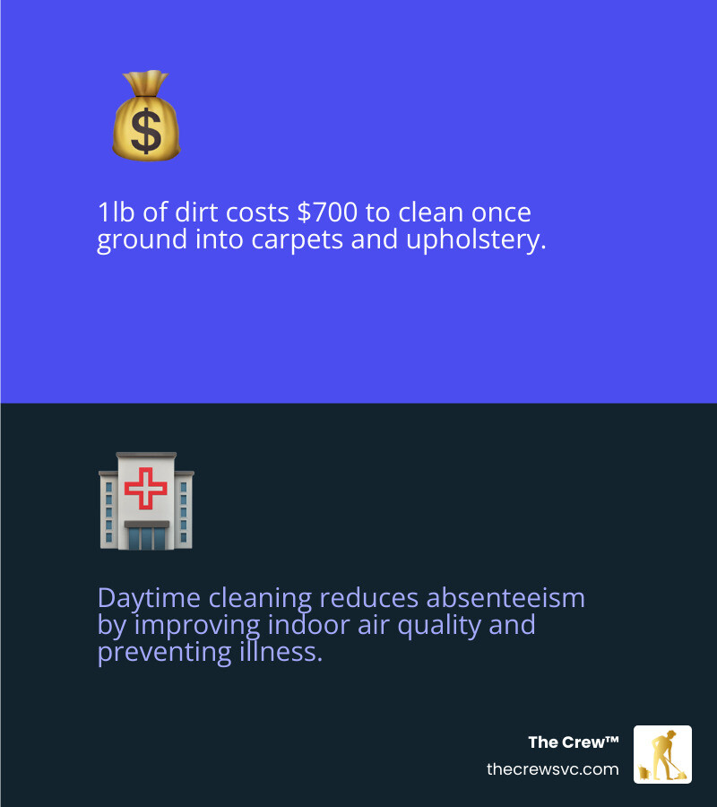Cost-benefit analysis of day porter vs. night-only cleaning - customizable day porter infographic 2_facts_emoji_blue