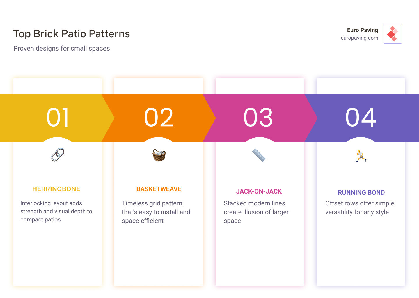 Benefits of professional brick paving for small patios infographic - small brick patio ideas infographic pillar-4-steps Benefits of professional brick paving for small patios infographic - small brick patio ideas infographic pillar-4-steps