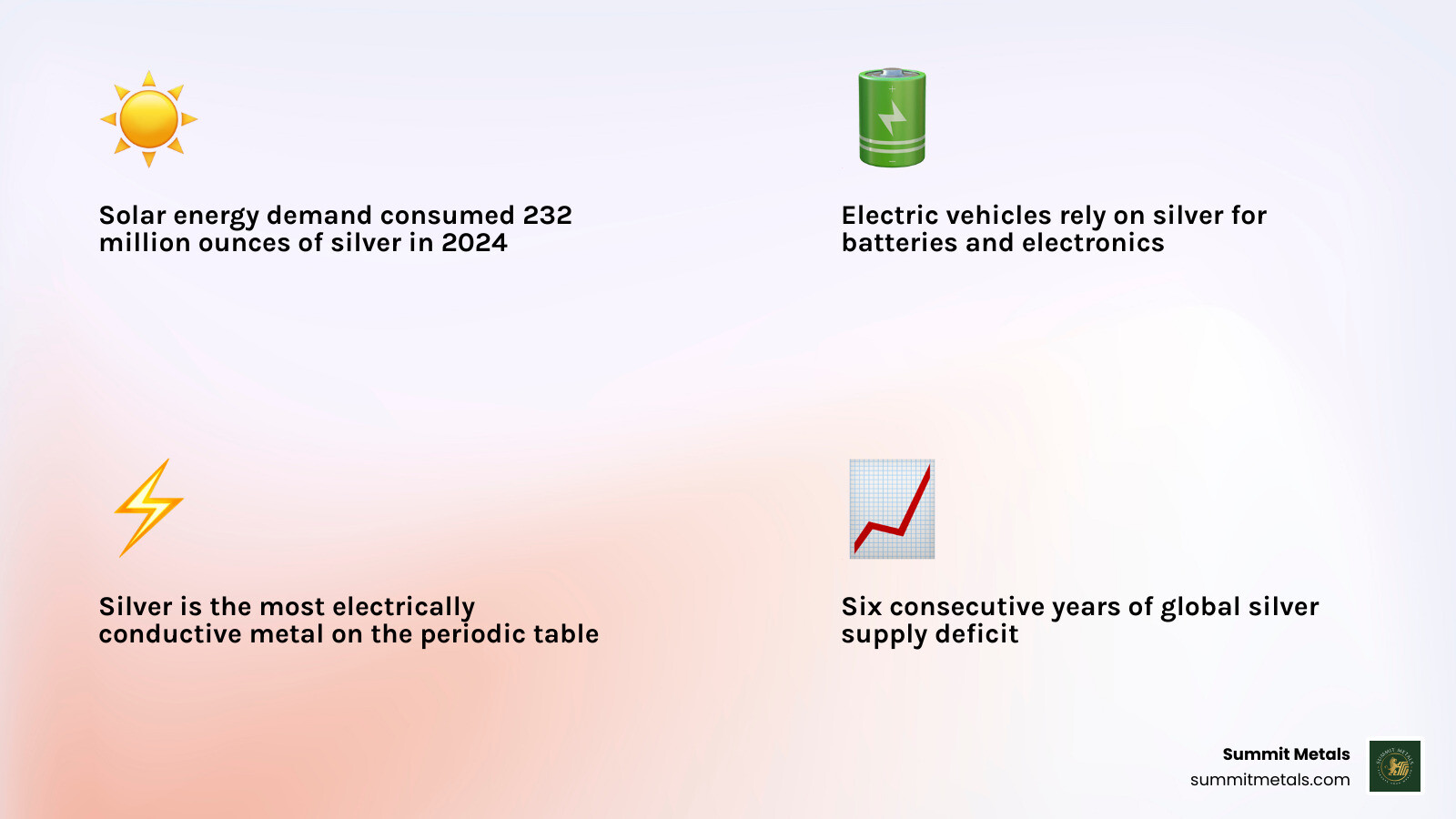 Silver supply and demand ecosystem infographic showing industrial use, investment demand, mining output, and price drivers