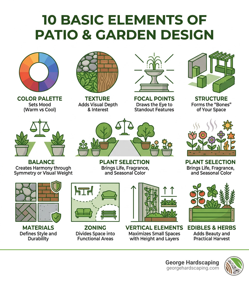 Infographic showing the 10 basic elements of patio and garden design with icons - patio and garden design infographic Infographic showing the 10 basic elements of patio and garden design with icons - patio and garden design infographic
