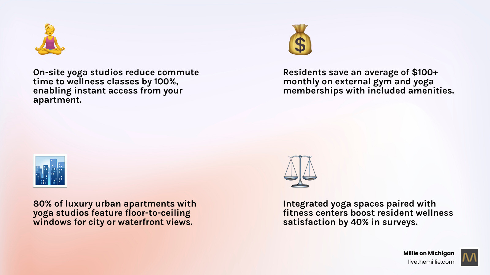Benefits of on-site yoga studio amenities in luxury apartments infographic - apartments with yoga studio infographic