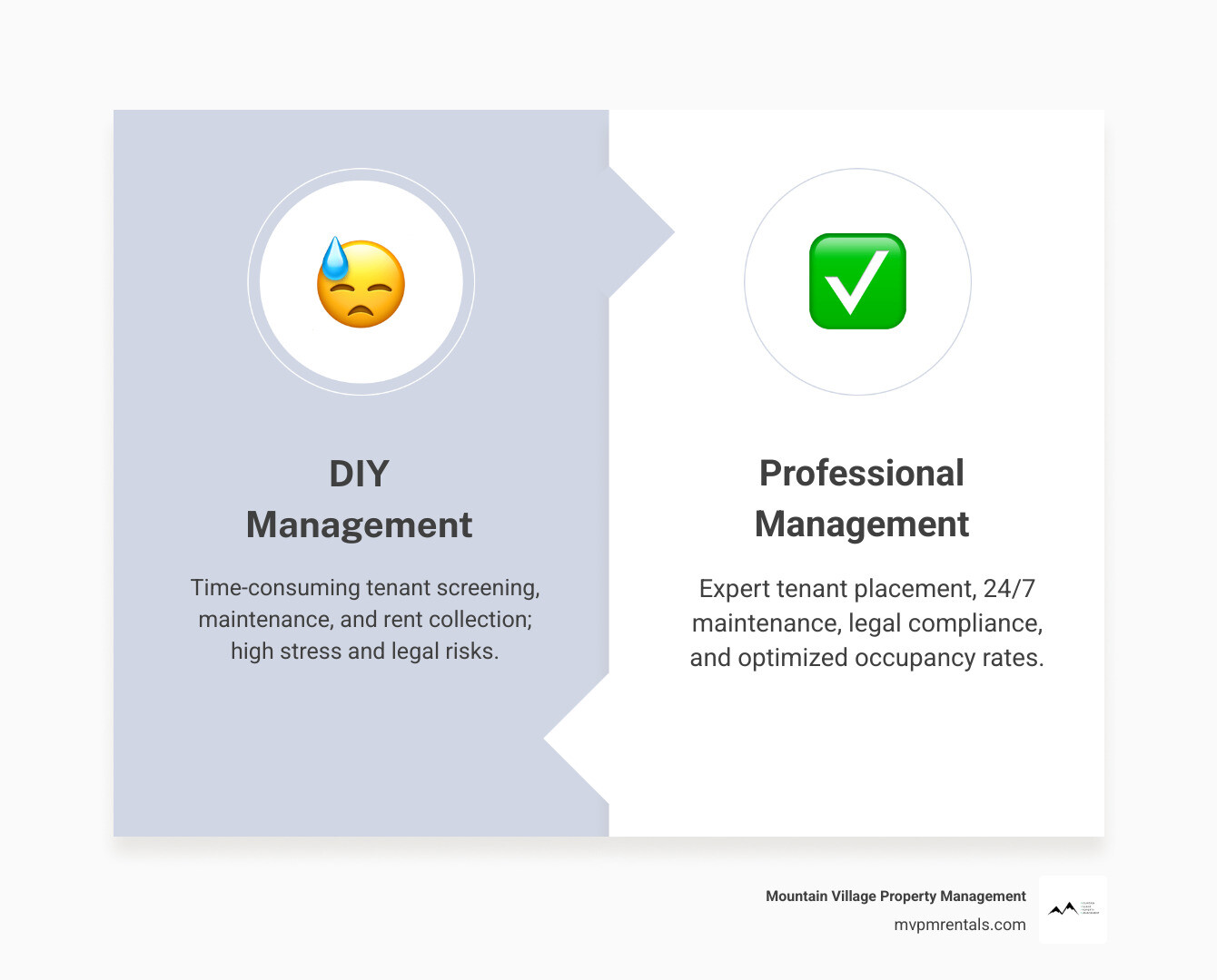 Top property managers in Three Forks Montana comparison infographic - three forks montana property managers infographic Top property managers in Three Forks Montana comparison infographic - three forks montana property managers infographic