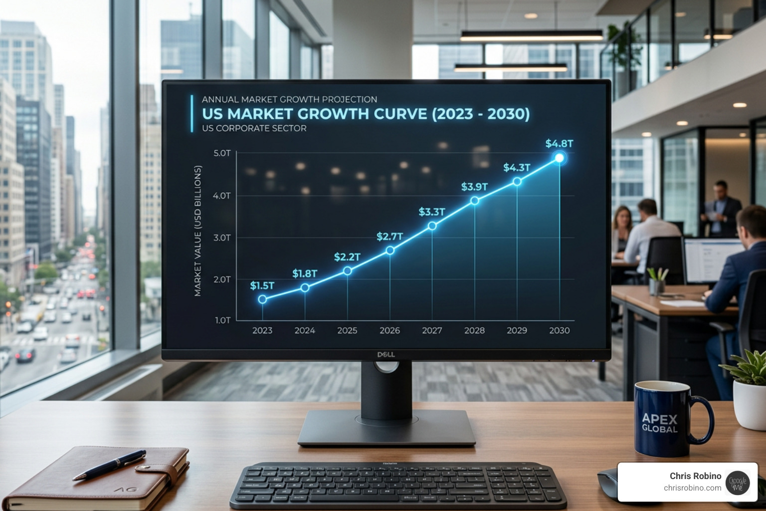 chart showing global digital media market growth from 2023 to 2030 - digital media growth