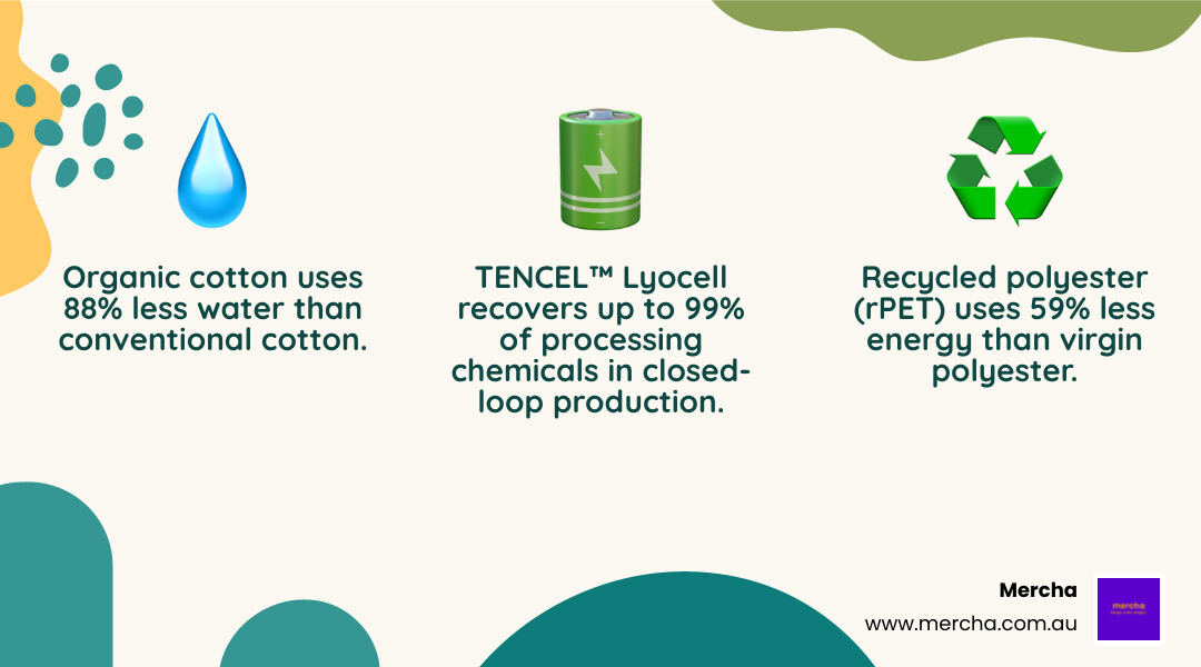 Lifecycle of eco-friendly sustainable materials from source to end of life - materials for sustainable merchandise Lifecycle of eco-friendly sustainable materials from source to end of life - materials for sustainable merchandise