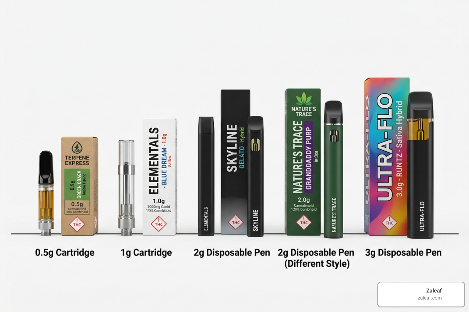 Comparison of different vape cartridge and disposable pen sizes - indica pen price Comparison of different vape cartridge and disposable pen sizes - indica pen price