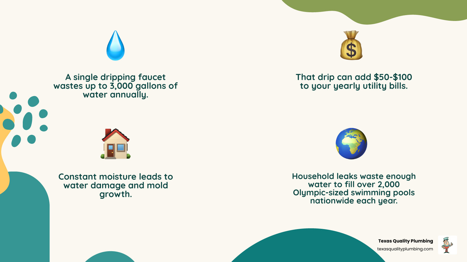 Infographic showing hidden costs of household water leaks including water waste, utility bill increases, and water damage Infographic showing hidden costs of household water leaks including water waste, utility bill increases, and water damage