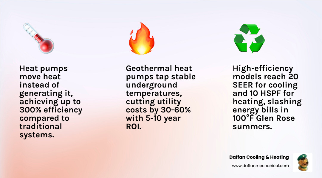 Infographic showing the commercial heat pump refrigeration cycle, benefits, and efficiency ratings for Glen Rose TX Infographic showing the commercial heat pump refrigeration cycle, benefits, and efficiency ratings for Glen Rose TX