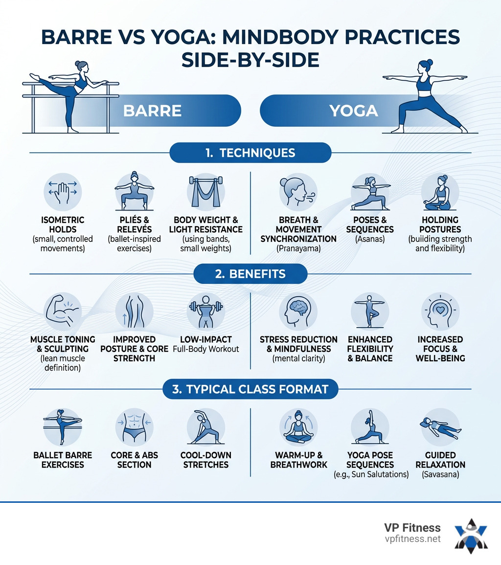 Infographic comparing barre and yoga techniques, benefits, and typical class formats - barre and yoga near me infographic Infographic comparing barre and yoga techniques, benefits, and typical class formats - barre and yoga near me infographic
