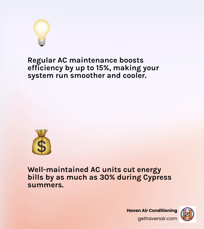 Infographic showing 15-30% energy savings from regular AC maintenance steps in Cypress CA - affordable ac maintenance in Infographic showing 15-30% energy savings from regular AC maintenance steps in Cypress CA - affordable ac maintenance in