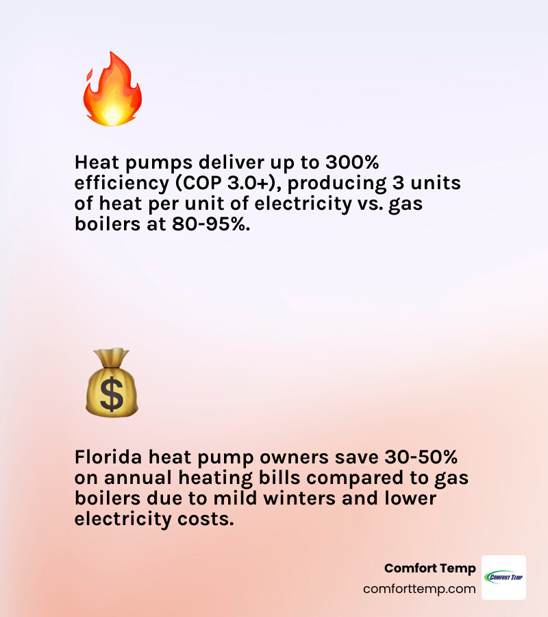 Infographic: How a heat pump works vs a gas boiler - efficiency, cost, and comfort comparison - heat pump replacement for Infographic: How a heat pump works vs a gas boiler - efficiency, cost, and comfort comparison - heat pump replacement for
