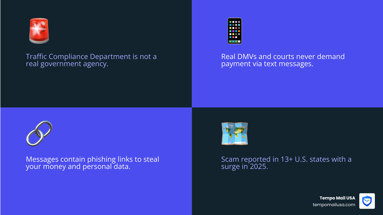 Anatomy of a traffic compliance department scam text message infographic - Traffic compliance department scam infographic Anatomy of a traffic compliance department scam text message infographic - Traffic compliance department scam infographic