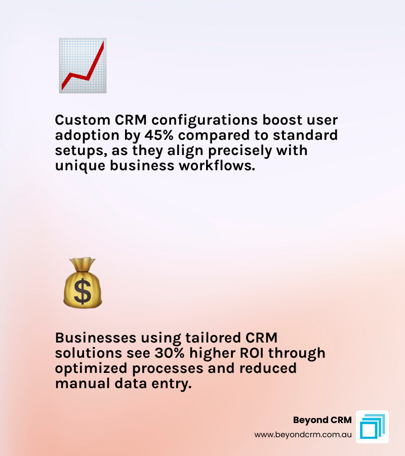 infographic showing the business value of a custom CRM configuration versus standard out-of-the-box CRM setup - custom CRM