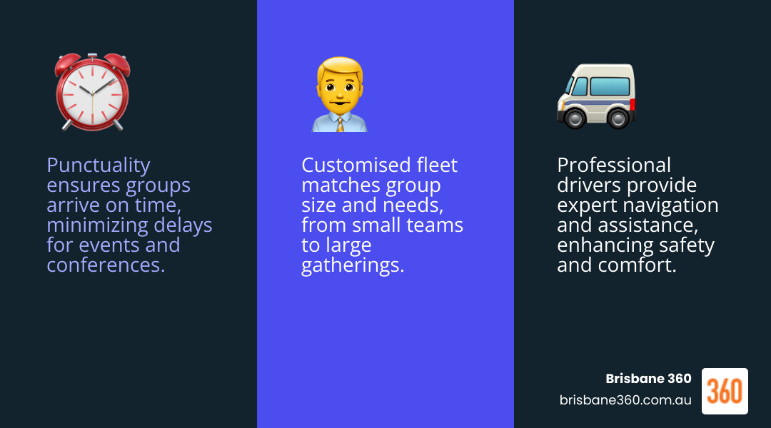 Top 3 Benefits: punctuality, professional drivers, customised fleet - luxury tour bus hire infographic 3md5-0ce4900ed6277f7bf6a912baa187b019factsmd5-0ce4900ed6277f7bf6a912baa187b019emojimd5-0ce4900ed6277f7bf6a912baa187b019blue