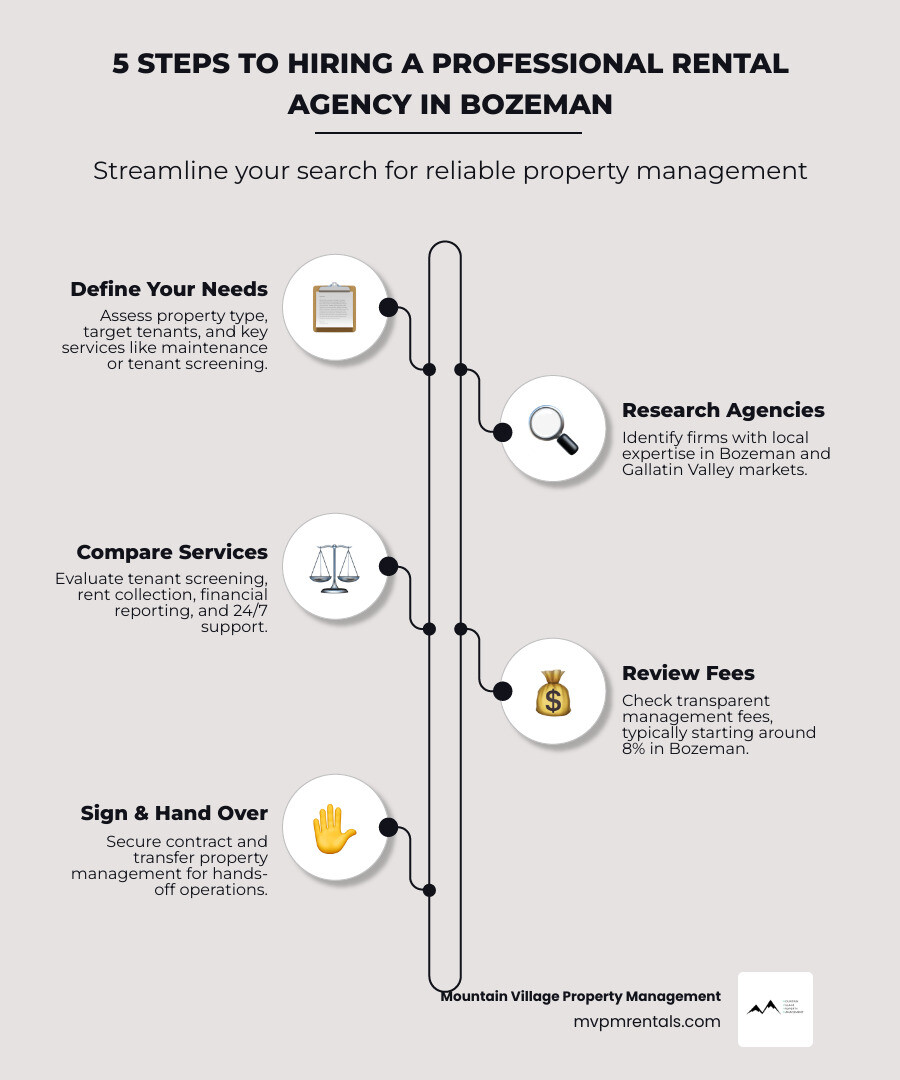 Key characteristics of leading Bozeman property management firms: local expertise, transparent 8% fees, 24/7 maintenance