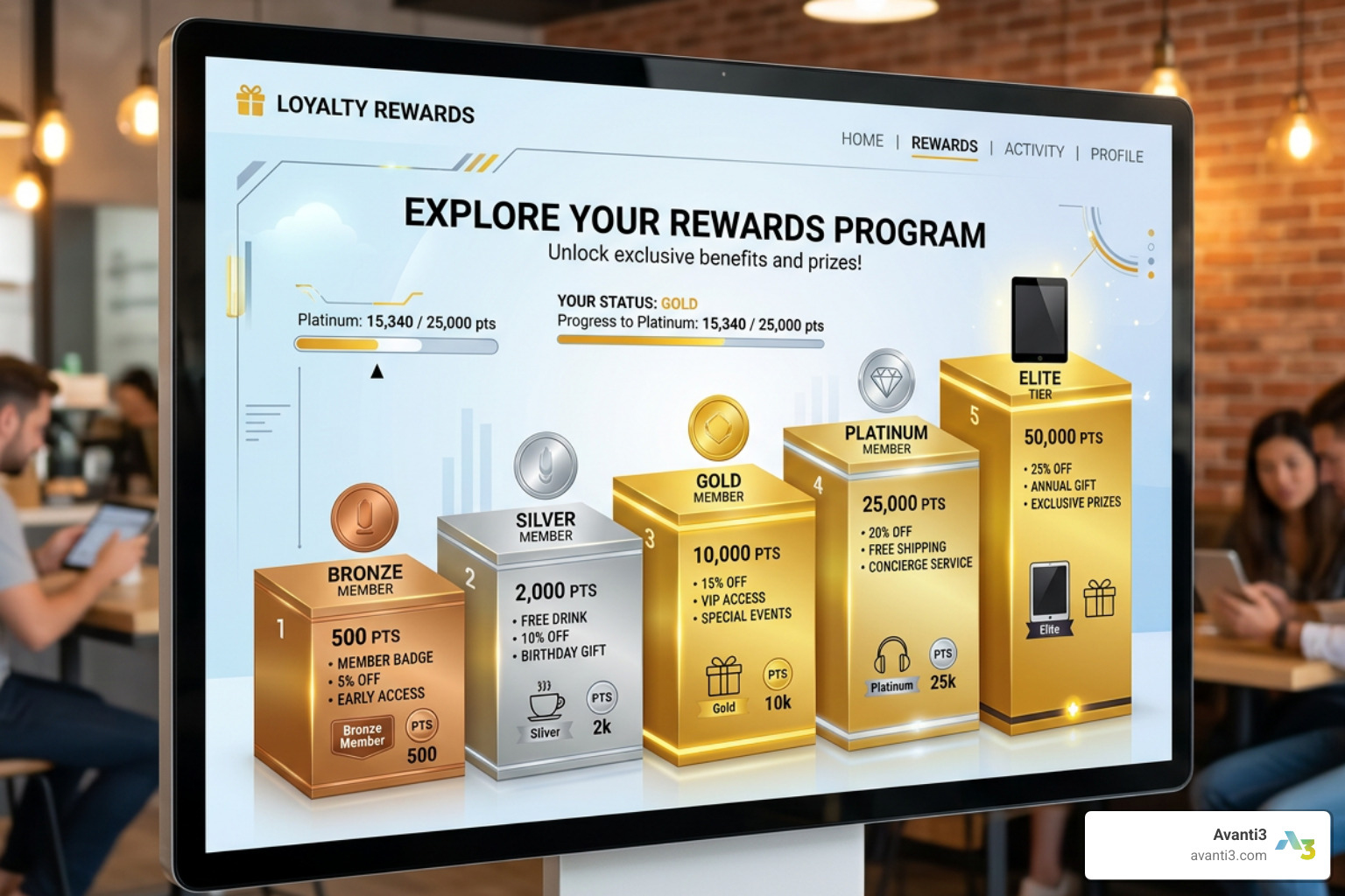 tiered rewards structure - loyalty program innovation