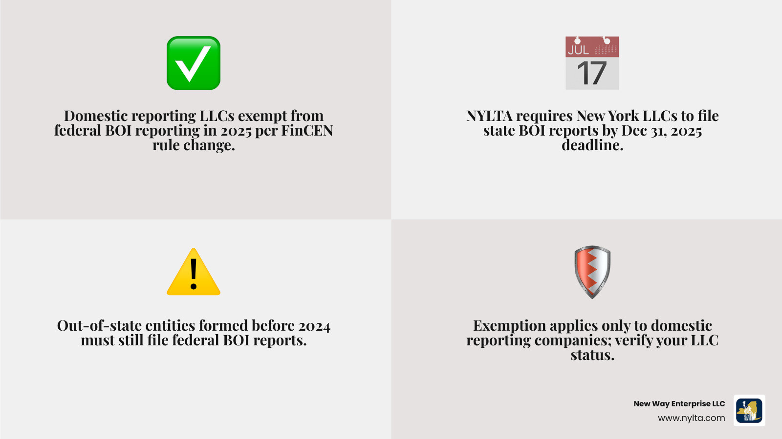 2025 BOI reporting timeline showing federal exemption for domestic LLCs and NYLTA state deadline - LLC BOI exemption 2025 BOI reporting timeline showing federal exemption for domestic LLCs and NYLTA state deadline - LLC BOI exemption