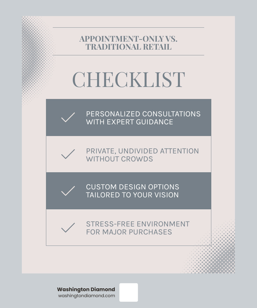 Benefits of personalized appointment-only jewelry shopping vs. traditional retail infographic - jewelry store tysons corner