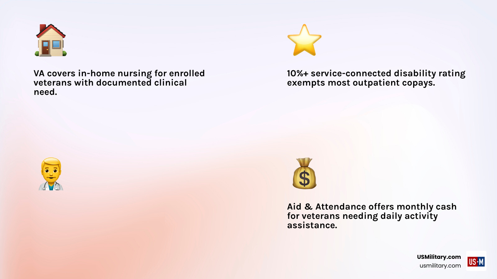 Infographic showing the spectrum of VA home and community-based services for veterans - Will The VA Pay For My In Home