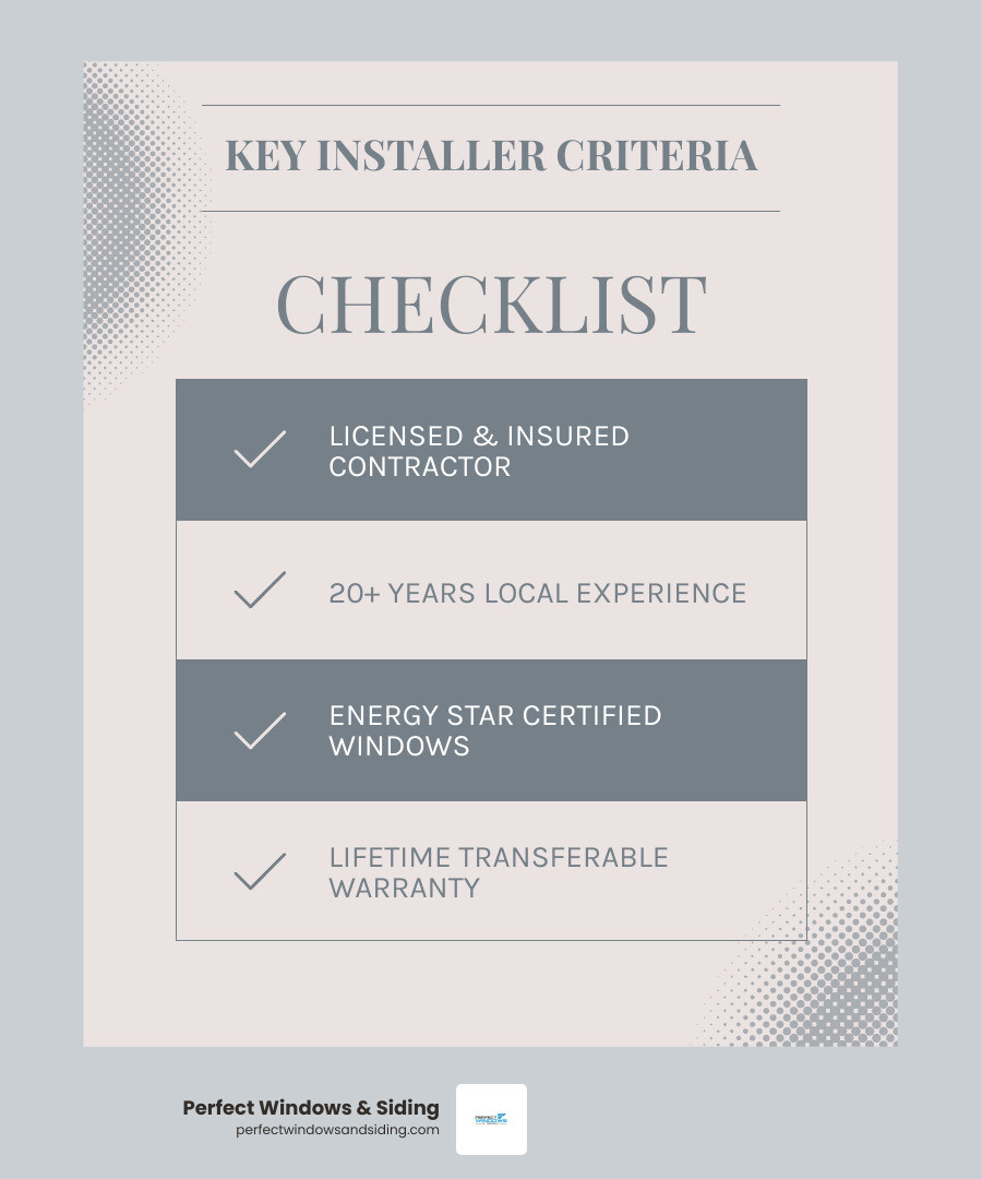 Infographic showing heat loss percentages through outdated windows and key criteria for choosing local window installers