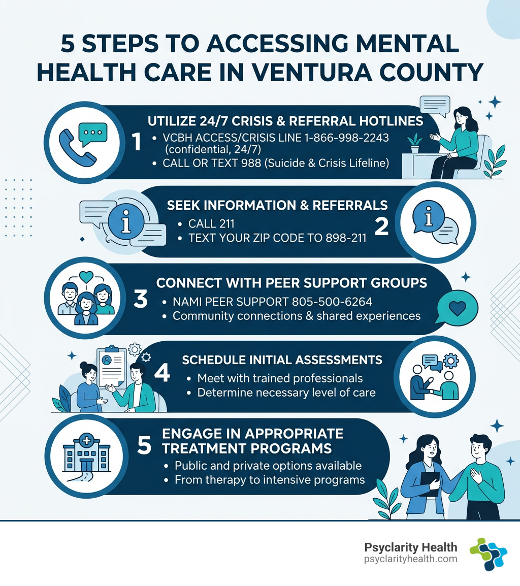 5 steps to accessing mental health care in Ventura County infographic - mental health help near me Ventura County