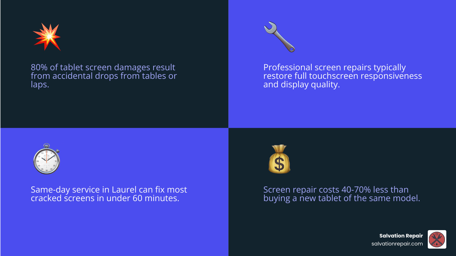 Tablet screen repair options in Laurel MD - Repair vs Replace decision infographic - tablet screen repair Laurel infographic