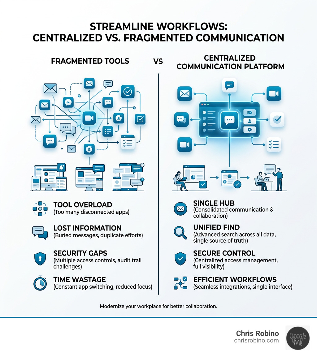 Benefits of centralized communication platform vs. fragmented tools infographic - centralized communication platform