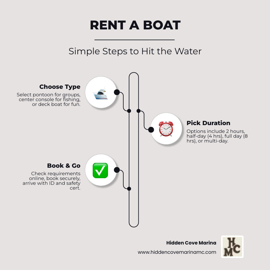 5 easy steps to rent a boat: choose type, pick duration, check requirements, book online, show up and go - boat rental 5 easy steps to rent a boat: choose type, pick duration, check requirements, book online, show up and go - boat rental