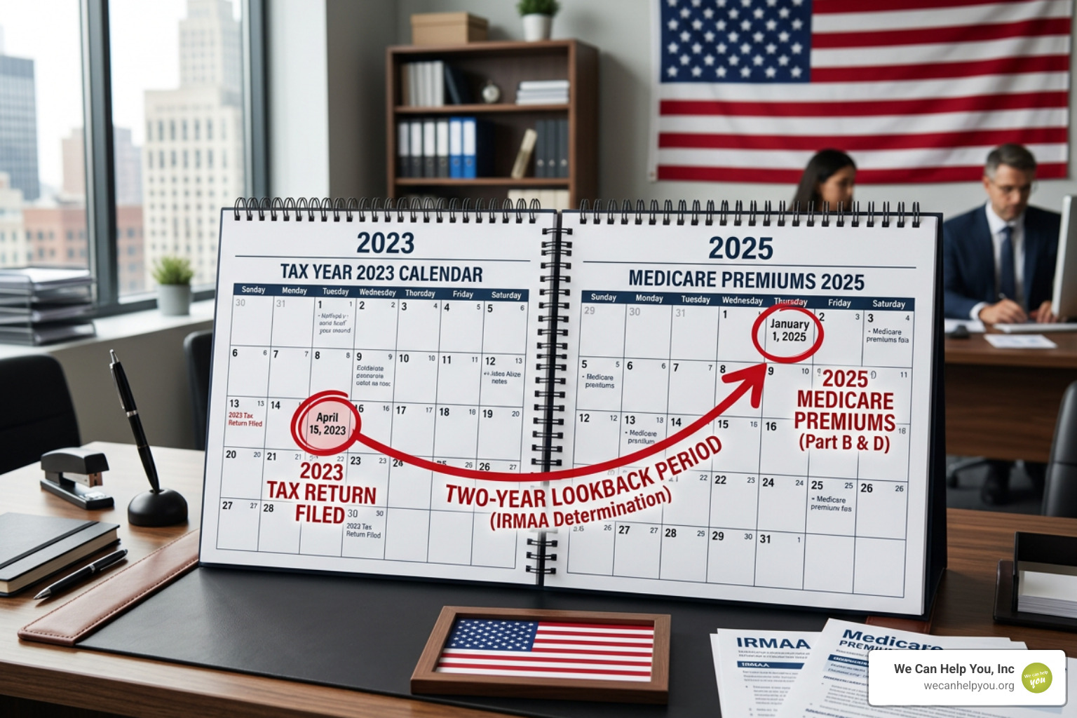 Calendar showing the two-year lookback period for IRMAA - how to avoid irmaa