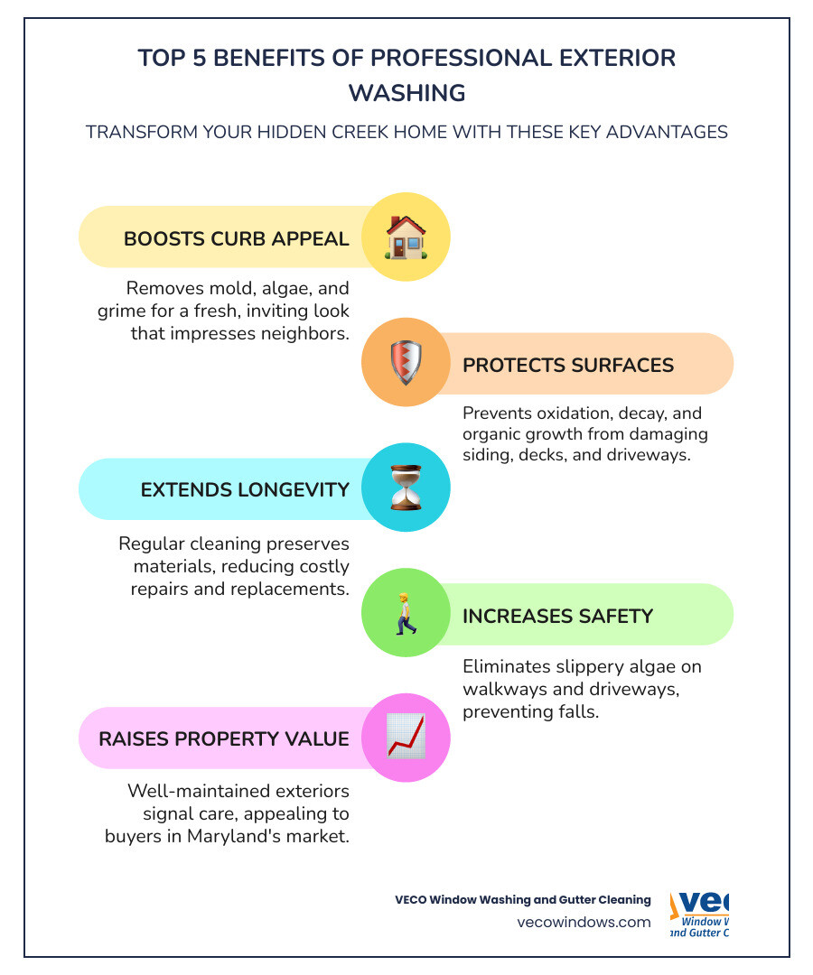 Top 5 benefits of professional exterior washing for Hidden Creek homes infographic - pressure washing hidden creek Top 5 benefits of professional exterior washing for Hidden Creek homes infographic - pressure washing hidden creek
