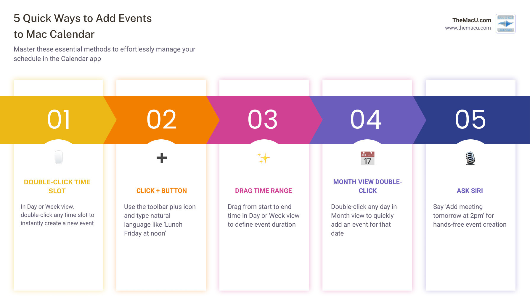 Infographic showing 5 methods to add events to Mac Calendar: double-click, plus button, drag, month view, Siri - how to add Infographic showing 5 methods to add events to Mac Calendar: double-click, plus button, drag, month view, Siri - how to add