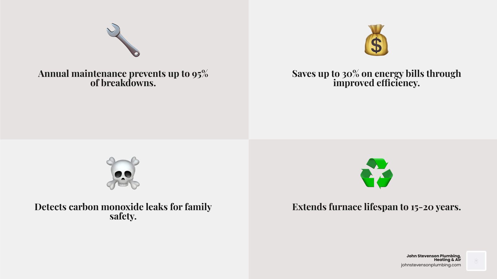 Infographic showing benefits of annual furnace tune-up: energy savings, longer lifespan, safety, and air quality - furnace Infographic showing benefits of annual furnace tune-up: energy savings, longer lifespan, safety, and air quality - furnace