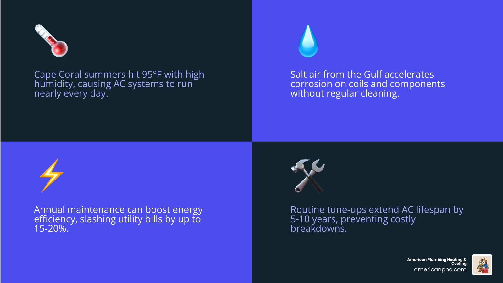 Infographic showing key benefits of regular AC maintenance for Cape Coral FL homeowners - ac maintenance in cape coral, fl Infographic showing key benefits of regular AC maintenance for Cape Coral FL homeowners - ac maintenance in cape coral, fl