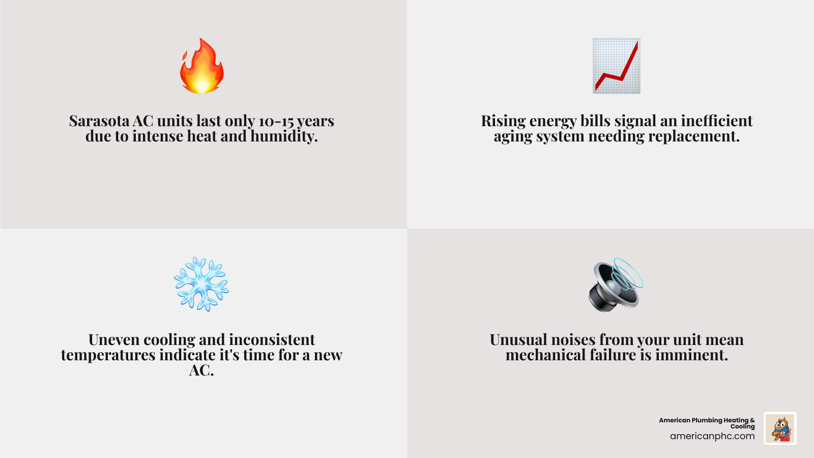 AC replacement timeline infographic showing signs of failure, system types, installation steps, and post-install maintenance AC replacement timeline infographic showing signs of failure, system types, installation steps, and post-install maintenance
