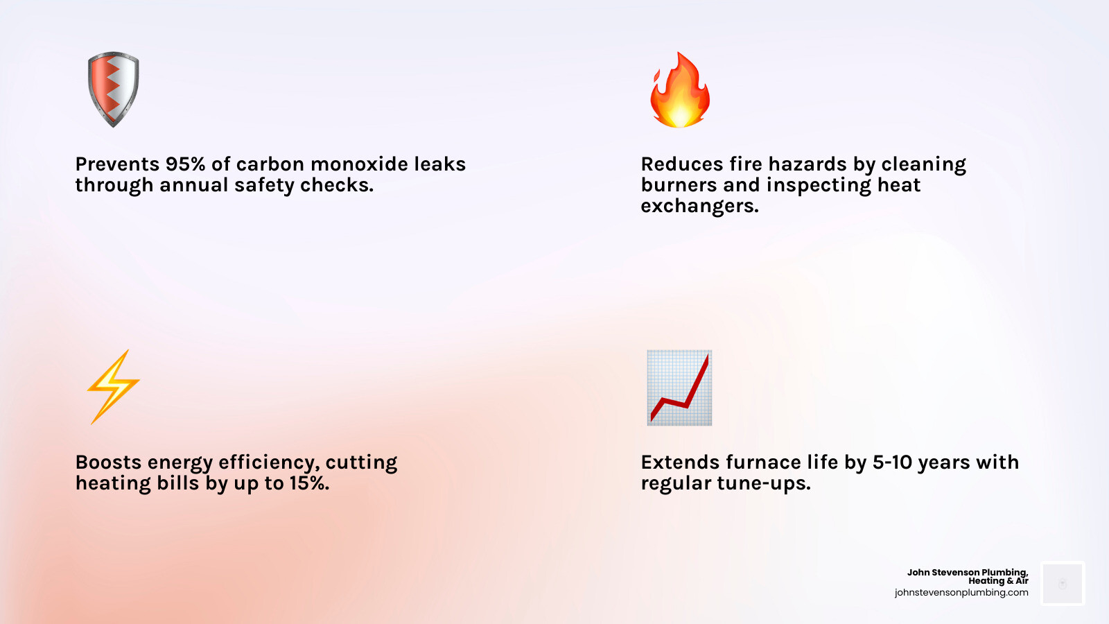 Infographic showing key benefits of annual furnace tune-ups for Irvine homeowners - furnace maintenance in irvine ca Infographic showing key benefits of annual furnace tune-ups for Irvine homeowners - furnace maintenance in irvine ca